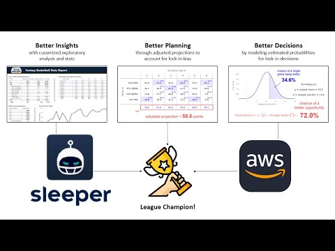 Winning Fantasy Basketball with Data Science