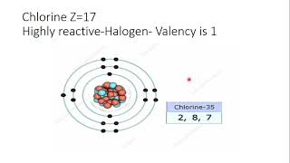 Valency