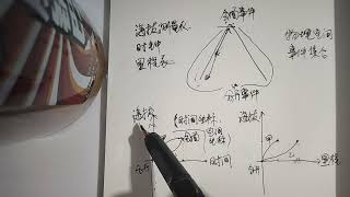 狭义相对论第1讲 相对论中的时间概念