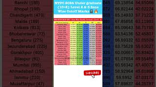 NTPC 2019 Under Graduate level 2 & 3 CBT-1 Zone Wise Cutoff Marks🚊🔥#ntpccutoff#ntpc #rrbntpccutoff