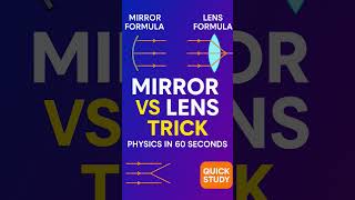 Mirror vs Lens — Physics Trick!#MirrorVsLens #Shorts #Class12Physics #JEETricks #YouTubeshorts