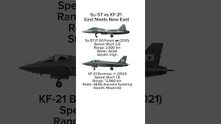 Su-57 vs KF-21 – Fighter Jet Showdown