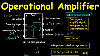 Introduction to Operational Amplifiers (Op-Amps) | Op-Amp Basics: From Pinout to Saturation