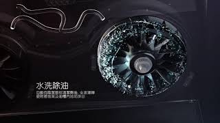 產品介紹 — 太平洋 PR-3288