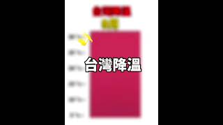 其他地方降溫 vs 台灣降溫 #搞笑 #迷因 #配音 #看完不笑算我輸 #看到最後 #內容過於真實 #shorts #subscribe #short