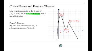 Introduction to Critical Points and Fermat's Theorem