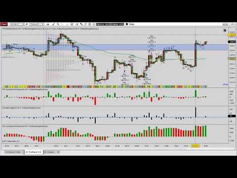 Market Recap With Raul Rivera: 7/5/17