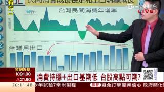 1060206 台幣狂升外資炒匯? 股匯齊揚萬點在望? | 三立財經台CH88 | 88理財有方