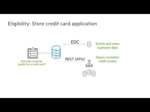 Access Data from Corticon Rules