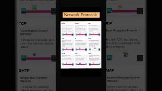 networks protocol #Ethernet#WiFi#Wi-Fi#WirelessProtocol#Bluetooth#NFC#NearFieldCommunication