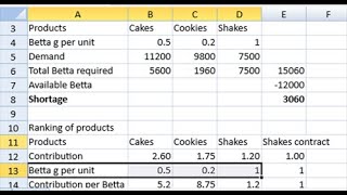 EXCEL SHORTCUTS FOR ACCA CBE EXAMS :- NPV, IRR, MIRR