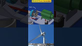 Windmill Power Generation Animation | Wind Energy Converts to Electricity with Turbine & Generator
