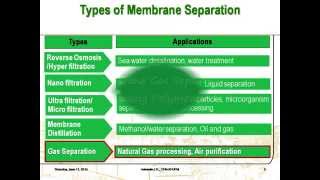 INTRODUCTION TO MEMBRANE SEPARATION TECHNOLOGY