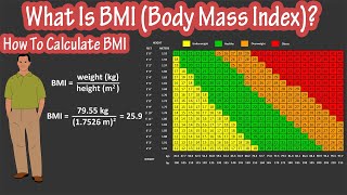 How To Calculate BMI Formula - What Is BMI - BMI (Body Mass Index) Chart Explained