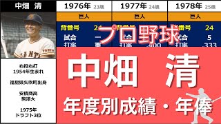 プロ野球【中畑清】『ハッスルプレーでファンに愛された巨人の”絶好調男”』◆年度別成績+年俸◆（なかはた・きよし）