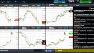 Trading Insights CMC Markets 11th of May 2015