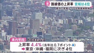 路線価の上昇率　宮城県が平均４．４％で全国４位