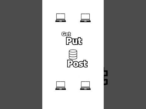 What is REST API? Explained in 60 Seconds