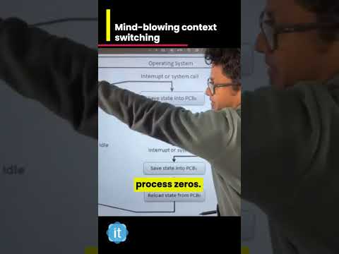 Context Switching in OS