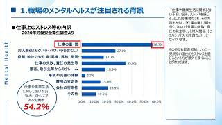 セルフケア ストレスマネジメントの基礎（デモ版）
