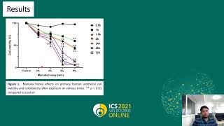 #23245 Manuka honey efficiently counteract TNF-α induced human urothelial cell damage in an infl...