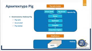 Часть 06. Архитектура и базовые принципы Apache Pig - Курсы "Школы Больших Данных" г. Москва