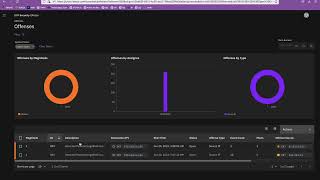 Detecting the Log4Shell Evasion Pattern with IBM QRadar