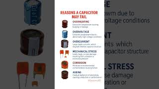 Capacitor Failure #capacitor #capacitance #electronics #electronicsrd #electronicseducation