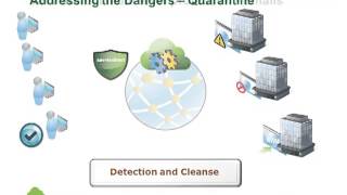 savvisdirect - Applications - Security Overview