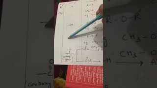 Functional group chapter 11 class 10