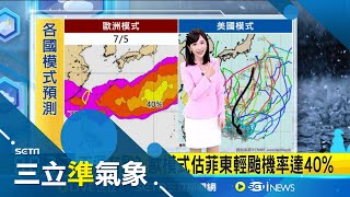 未來一週天氣類似! 晴朗炎熱午後雷陣雨 持續悶熱! 晴朗"熱如盛夏" 高溫飆37度 潮濕+高溫 北市體感天天飆破40度至下週｜氣象主播 陳宥蓉｜三立準氣象20250628｜三立新聞台