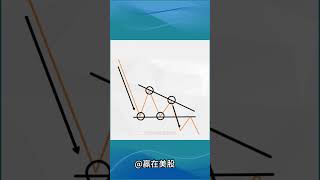 股票|美股|美股分析|【股市揭秘】下降三角形