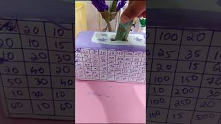 നമുക്കും rich ആവാം guyzz #trendingshorts #moneysavingbox  #craft #spongey_wongey