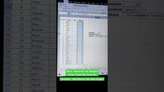 Excel tip #23 | Maximum, Minimum and Average Formula #shorts