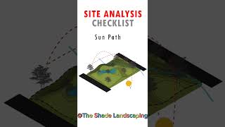 Site analysis checklist🖼️✅    #landscape #architecture #art