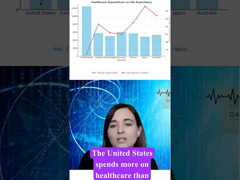 Why Healthcare Feels Broken (Shocking Data) #shorts #healthcare