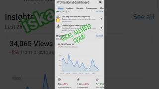 facebook content me ye kya he #youtube #facebook #facebookcontentmonetization #facbookpage