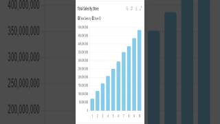 Data Analysis: Generate Graphs From Data in Seconds using ChatGPT