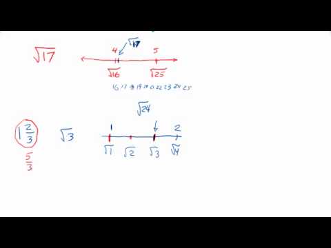 Comparing real numbers without a calculator