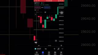 Nifty IT index || low to high || full profitt for beginners || CNXIT