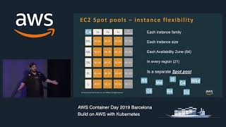 AWS Container Day - Amazon EC2 Spot Instances