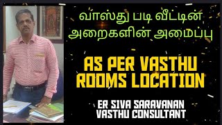 வாஸ்து படி வீட்டின் அறைகள் எப்படி இருக்க வேண்டும் #vasthuplan #vasthutips #வாஸ்துகுறிப்புகள்
