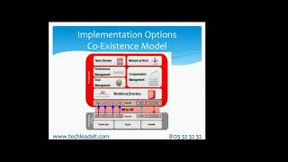 Oracle Fusion Cloud HCM Training Demonstration by Monoj - Tech Leads IT