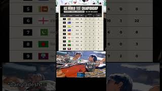 Icc world test championship points table #wtc #cricket #bgt #savspak #testcricket #pakistan