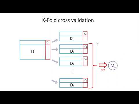 Tutorial 8: Classification Assessment Part 4