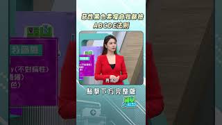惡性黑色素瘤致命性高！5步驟自我檢測是良性or惡性@FTVLifeInfo【#醫學大聯盟】