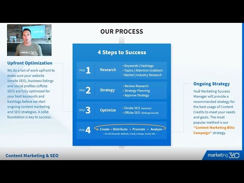 Content Marketing & SEO Program — Step by Step Walk-Through