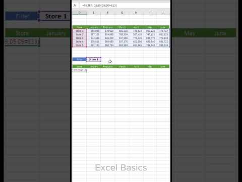 Dynamic chart using the filter function.  #tutorial #excelspreadsheet #spreadsheets #microsoftoffice