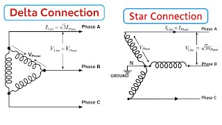 Delta vs. Star Connection Explained | Three-Phase Power Basics