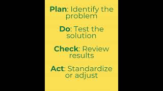 One Minute Kaizen- PDCA -Become a Quality Guru in 1 min #pdca #qualitymanagement #leansixsigma